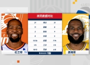 九游娱乐-杜兰特连续三场比赛得分超过连败，湖人挑战极限！的简单介绍