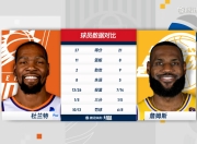 九游娱乐-杜兰特连续三场比赛得分超过连败，湖人挑战极限！的简单介绍